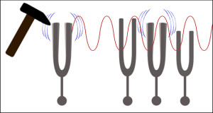 Only tuning forks tuned to the same note/frequency as the original fork will vibrate in response.